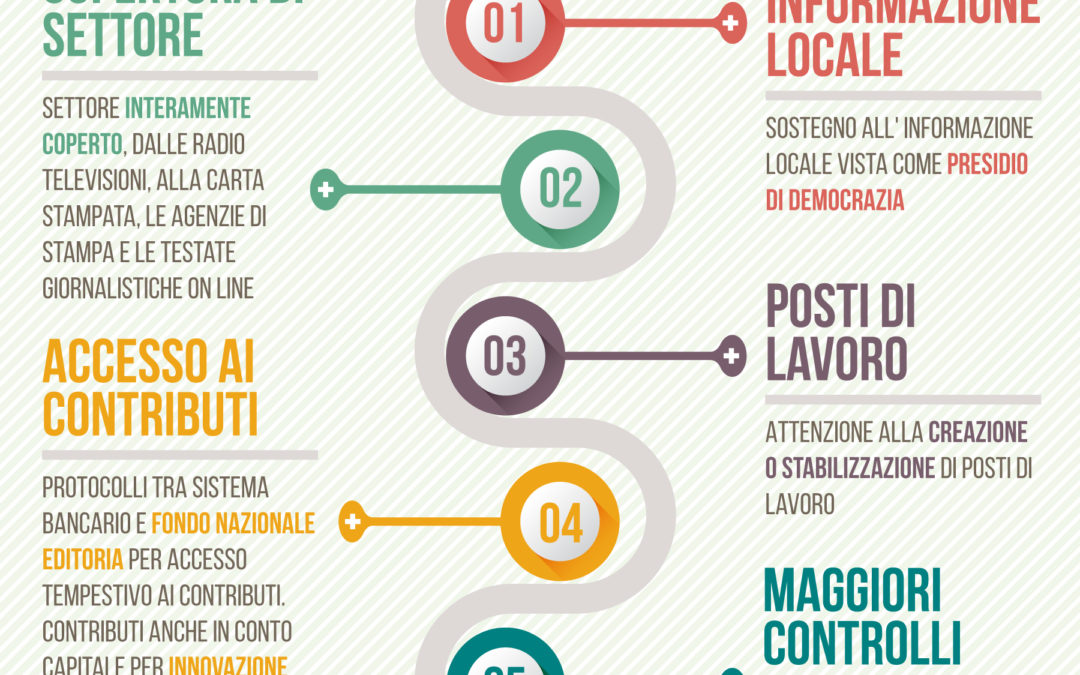 Sostegno all’Editoria Locale