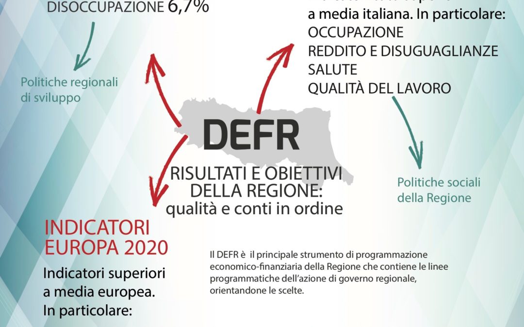 Infografica relativa al DEFR