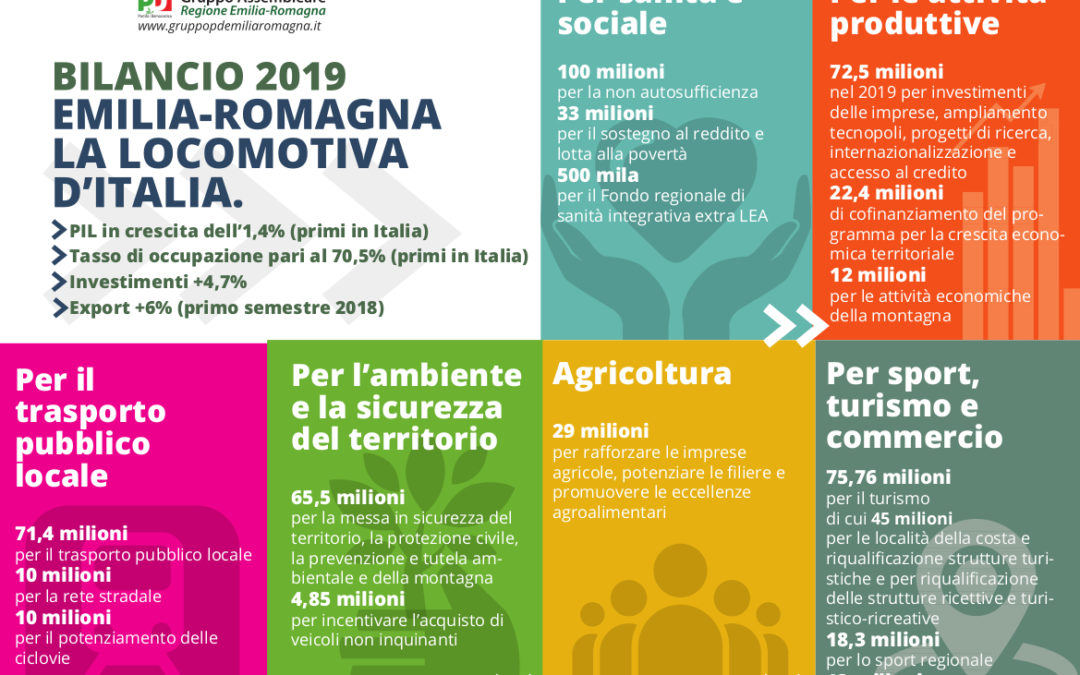 Bilancio 2019-2021 della Regione Emilia-Romagna
